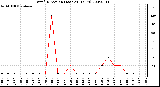 Milwaukee Weather Wind Direction (Last 24 Hours)