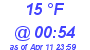 Milwaukee Weather Dewpoint High Low Today