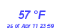 Milwaukee WeatherHeat Index High Month