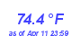 Milwaukee Weather Temperature High Year