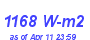 Milwaukee Weather Solar Radiation High Month