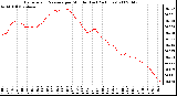 Milwaukee Weather Barometric Pressure per Minute (Last 24 Hours)