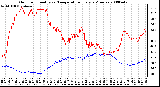 Milwaukee Weather Outdoor Humidity vs. Temperature Every 5 Minutes