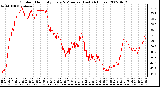 Milwaukee Weather Outdoor Humidity Every 5 Minutes (Last 24 Hours)