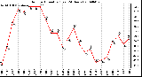 Milwaukee Weather Outdoor Humidity (Last 24 Hours)