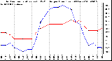 Milwaukee Weather Outdoor Temperature (vs) THSW Index per Hour (Last 24 Hours)