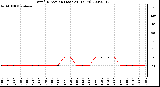 Milwaukee Weather Wind Direction (Last 24 Hours)