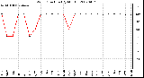 Milwaukee Weather Wind Direction (By Month)