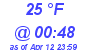 Milwaukee Weather Dewpoint High High Today