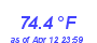 Milwaukee Weather Temperature High Year