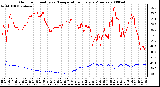 Milwaukee Weather Outdoor Humidity vs. Temperature Every 5 Minutes