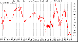 Milwaukee Weather Outdoor Humidity Every 5 Minutes (Last 24 Hours)