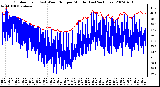 Milwaukee Weather Outdoor Temp (vs) Wind Chill per Minute (Last 24 Hours)