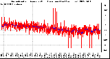 Milwaukee Weather Normalized and Average Wind Direction (Last 24 Hours)