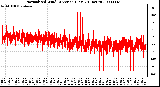 Milwaukee Weather Normalized Wind Direction (Last 24 Hours)