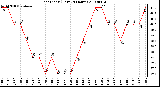 Milwaukee Weather Heat Index (Last 24 Hours)