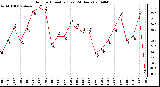 Milwaukee Weather Outdoor Humidity (Last 24 Hours)