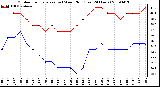 Milwaukee Weather Outdoor Temperature (vs) Wind Chill (Last 24 Hours)