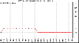 Milwaukee Weather Wind Direction (Last 24 Hours)