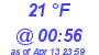 Milwaukee Weather Dewpoint High Low Today