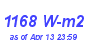 Milwaukee Weather Solar Radiation High Year