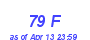 Milwaukee Weather THSW Index High Year