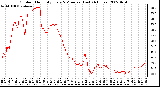 Milwaukee Weather Outdoor Humidity Every 5 Minutes (Last 24 Hours)