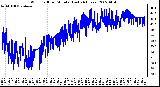 Milwaukee Weather Wind Chill per Minute (Last 24 Hours)