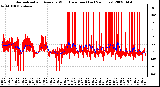 Milwaukee Weather Normalized and Average Wind Direction (Last 24 Hours)