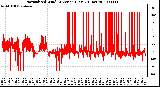 Milwaukee Weather Normalized Wind Direction (Last 24 Hours)