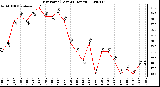 Milwaukee Weather Dew Point (Last 24 Hours)