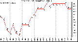 Milwaukee Weather Heat Index (Last 24 Hours)