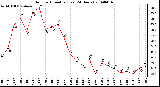 Milwaukee Weather Outdoor Humidity (Last 24 Hours)