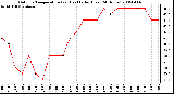 Milwaukee Weather Outdoor Temperature (vs) Heat Index (Last 24 Hours)