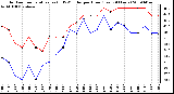 Milwaukee Weather Outdoor Temperature (vs) THSW Index per Hour (Last 24 Hours)