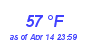 Milwaukee Weather Dewpoint High High Year