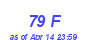 Milwaukee Weather THSW Index High Year