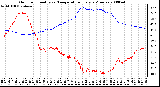 Milwaukee Weather Outdoor Humidity vs. Temperature Every 5 Minutes