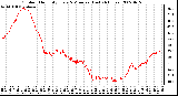 Milwaukee Weather Outdoor Humidity Every 5 Minutes (Last 24 Hours)