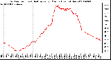 Milwaukee Weather Outdoor Temp (vs) Heat Index per Minute (Last 24 Hours)