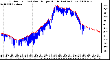 Milwaukee Weather Outdoor Temp (vs) Wind Chill per Minute (Last 24 Hours)