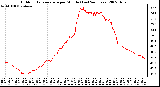 Milwaukee Weather Outdoor Temperature per Minute (Last 24 Hours)