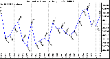 Milwaukee Weather Barometric Pressure Daily Low