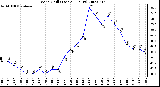 Milwaukee Weather Wind Chill (Last 24 Hours)