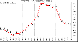 Milwaukee Weather Heat Index (Last 24 Hours)