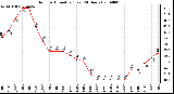 Milwaukee Weather Outdoor Humidity (Last 24 Hours)