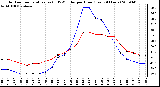 Milwaukee Weather Outdoor Temperature (vs) THSW Index per Hour (Last 24 Hours)