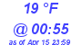 Milwaukee Weather Dewpoint High High Today