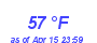 Milwaukee Weather Dewpoint High High Year