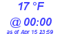 Milwaukee Weather Dewpoint High Low Today